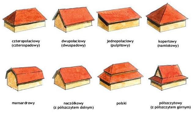 Rodzaje dachów stromych