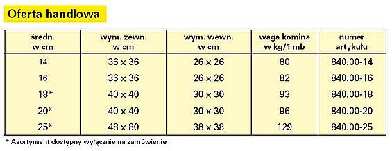 MULTI RODZAJE